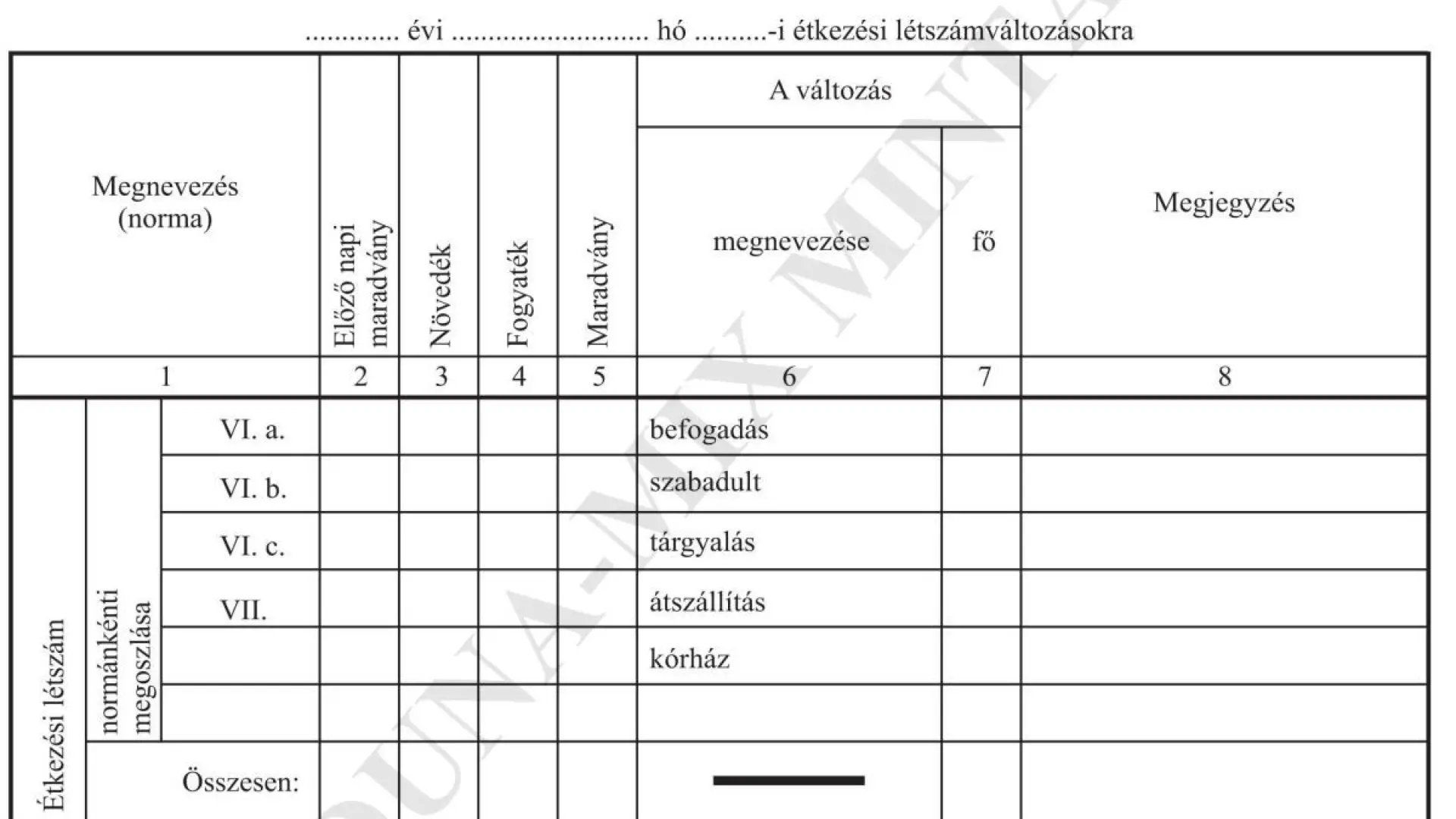 Létszámváltozási jegyzék